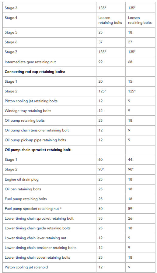 Torque Specifications