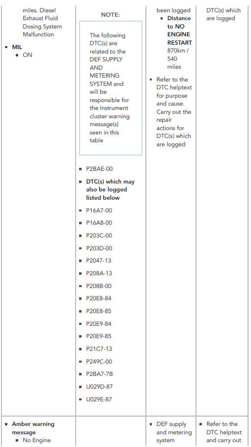 DIESEL EXHAUST FLUID ( DEF ) SUPPLY AND METERING SYSTEM MALFUNCTIONS . 1 6 MY EU   A 16 MY NAS   A