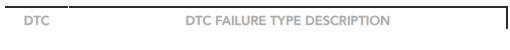 DTC FAILURE TYPE DEFINITIONS