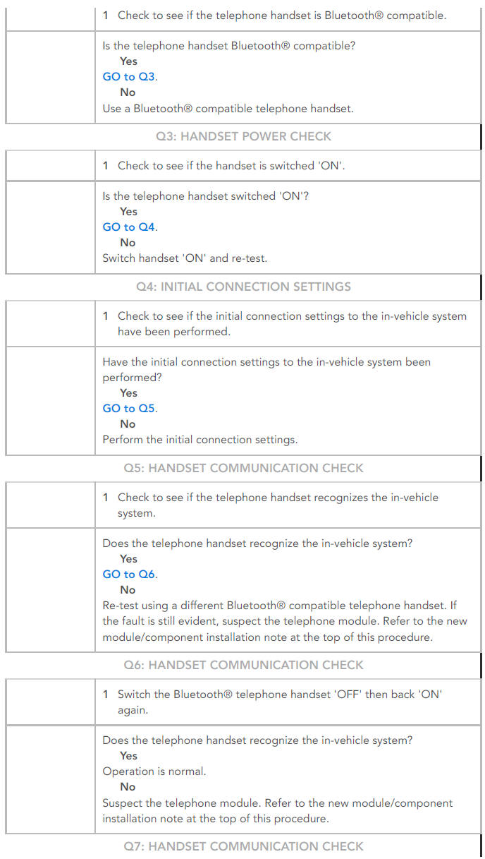 PINPOINT TESTS
