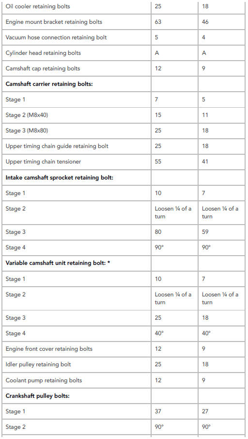 Torque Specifications