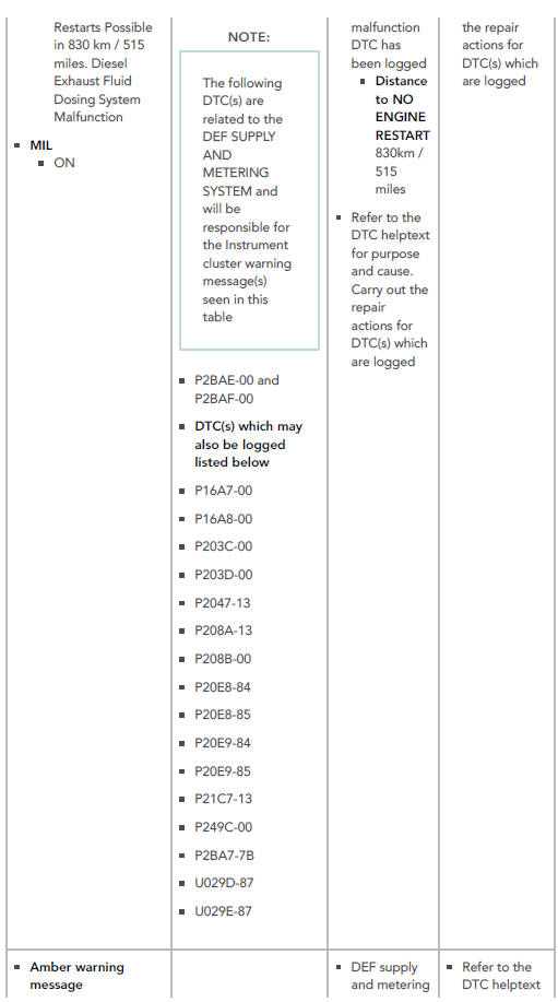 DIESEL EXHAUST FLUID ( DEF ) SUPPLY AND METERING SYSTEM MALFUNCTIONS . 1 6 MY EU   A 16 MY NAS   A