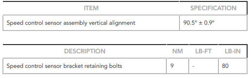 Vehicles with Adaptive Speed Control System