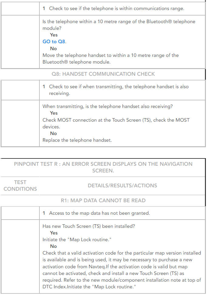 PINPOINT TESTS