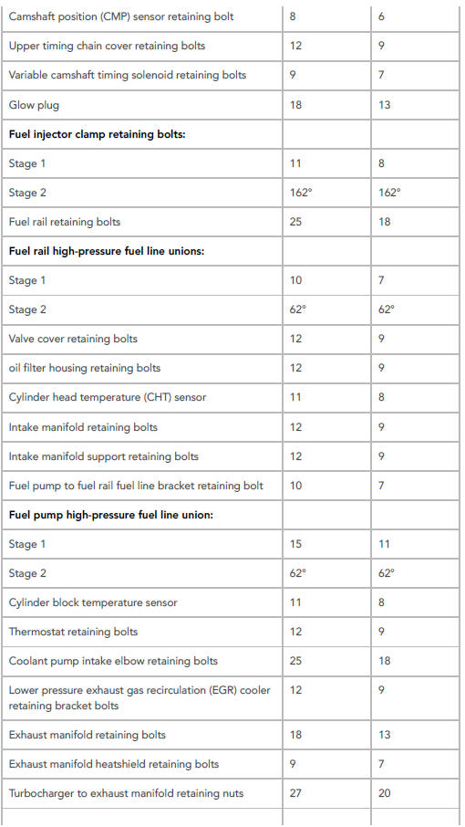 Torque Specifications