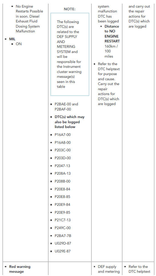 DIESEL EXHAUST FLUID ( DEF ) SUPPLY AND METERING SYSTEM MALFUNCTIONS . 1 6 MY EU   A 16 MY NAS   A