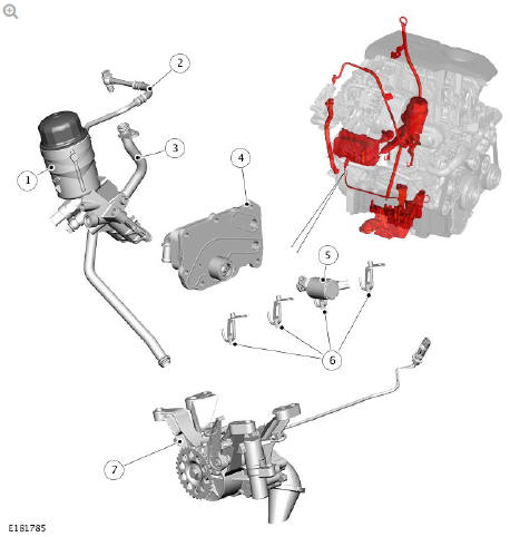 LUBRICATION SYSTEM