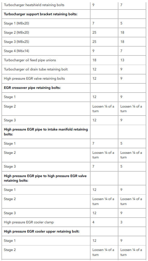 Torque Specifications
