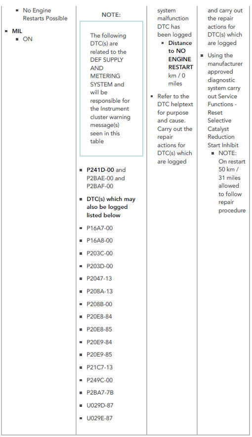 DIESEL EXHAUST FLUID ( DEF ) SUPPLY AND METERING SYSTEM MALFUNCTIONS . 1 6 MY EU   A 16 MY NAS   A