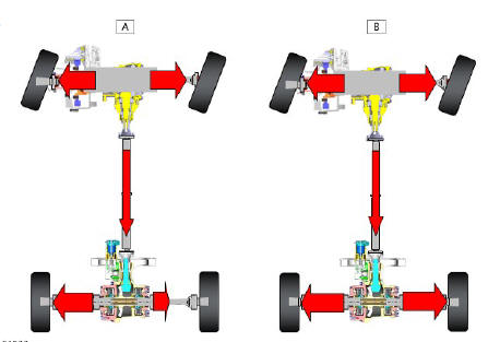 Active Torque Biasing