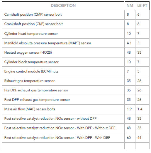 Electronic engine controls - ingenium i4 2.0l diesel specifications