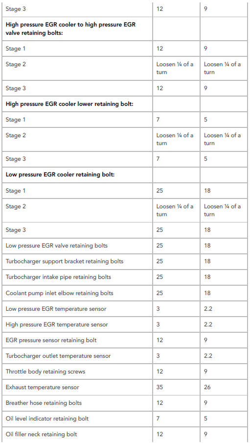 Torque Specifications