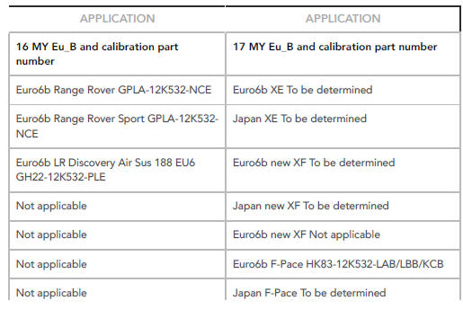 Diesel Exhaust Fluid ( DEF ) Level 16 MY EU   B 17 MY EU  B