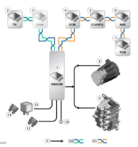 CONTROL DIAGRAM