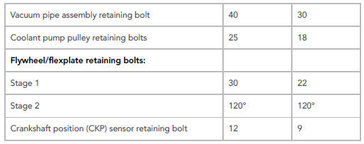 Torque Specifications