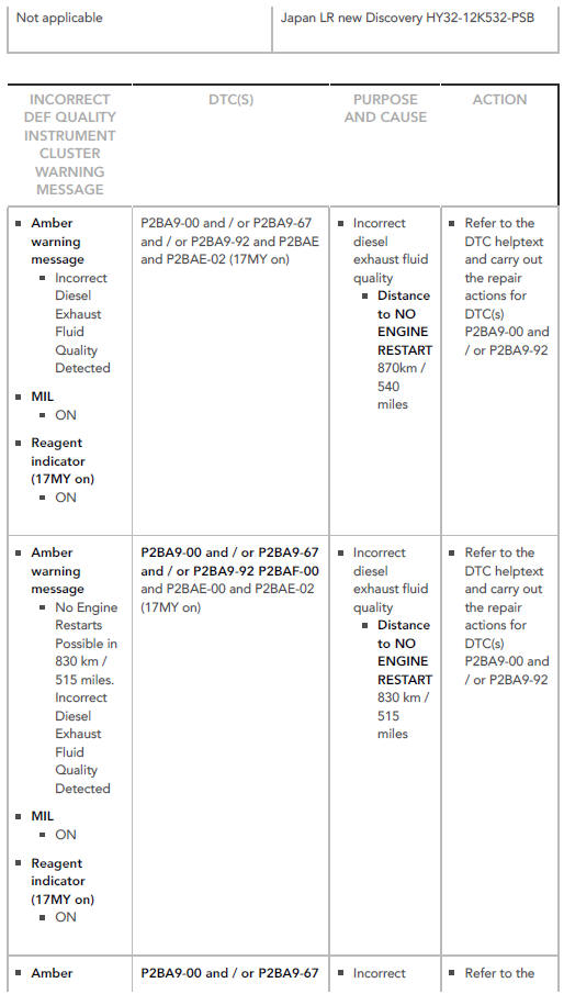 DIESEL EXHAUST FLUID ( DEF ) QUALITY.16 MY EU  B 17 MY EU B