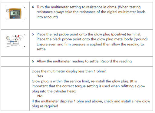 PINPOINT TESTS