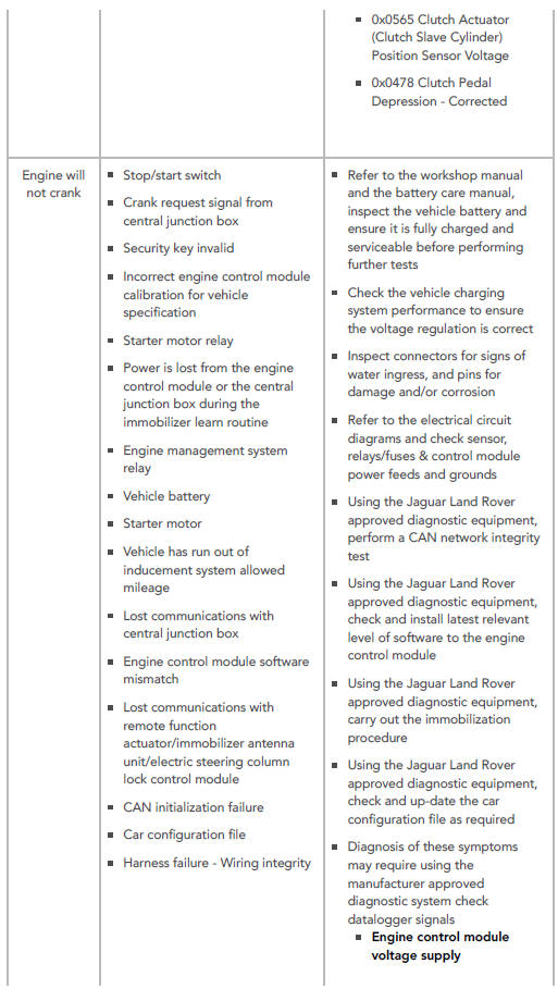 SYMPTOM CHART