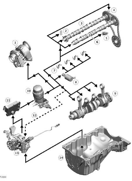 Lubrication System Flow Diagram