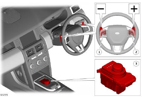 External Controls Description and Operation