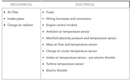 Visual Inspection