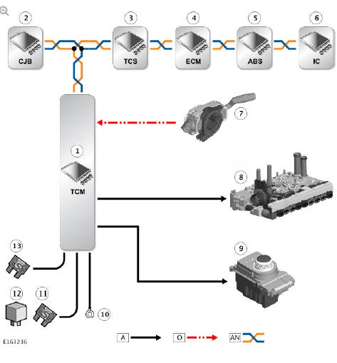CONTROL DIAGRAM