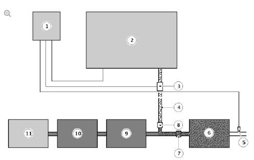 SCHEMATIC DIAGRAM - SELECTIVE CATALYST REDUCTION (SCR) SYSTEM
