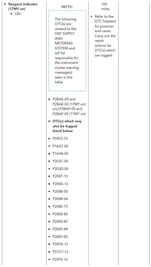 DIESEL EXHAUST FLUID ( DEF ) SUPPLY AND METERING SYSTEM MALFUNCTIONS .
