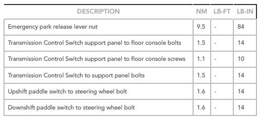 Torque Specifications