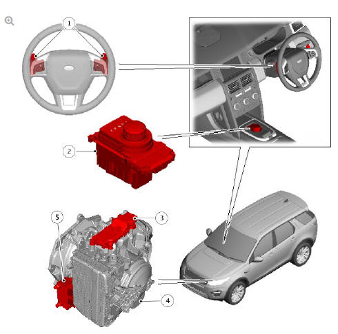 Automatic Transmission  Transaxle / Description and operation
