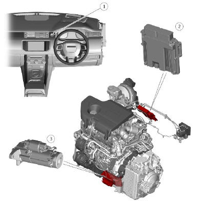 COMPONENT LOCATION - SHEET 1 OF 3 - VEHICLES WITHOUT AUTO STOP/ START SYSTEM
