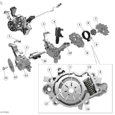 Variable Flow Oil Pump With Integral Vacuum Pump