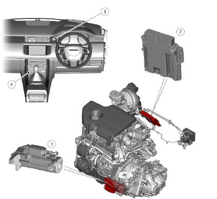 COMPONENT LOCATION - SHEET 2 OF 3 - VEHICLES WITH AUTO STOP/START SYSTEM - MANUAL TRANSMISSION