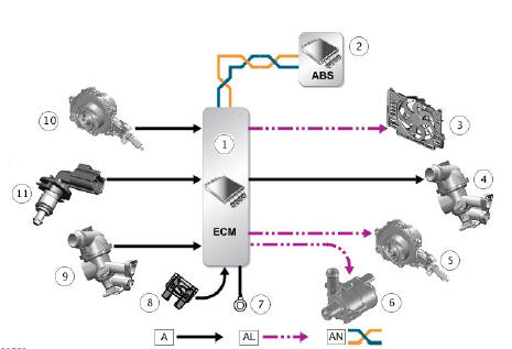 INPUT/ OUTPUT DIAGRAM