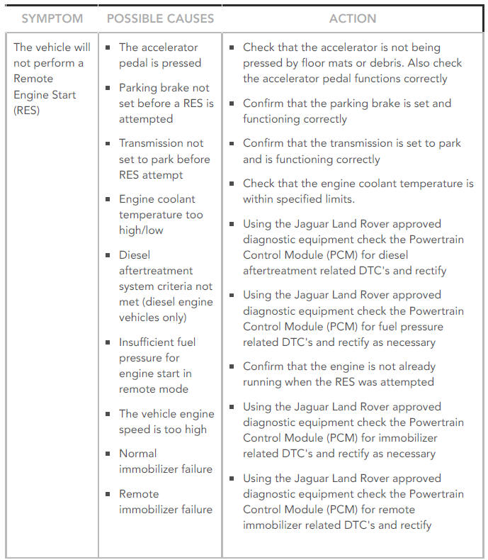 Symptom Chart - Remote Engine Start (RES) prerequisites