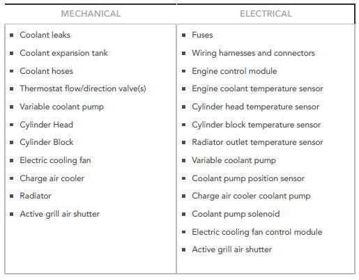 Visual Inspection
