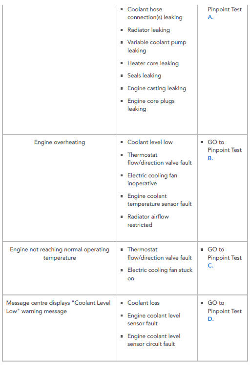 SYMPTOM CHART