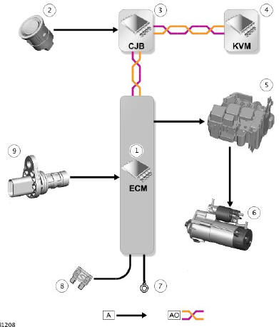 INPUT/OUTPUT DIAGRAM - SHEET 1 OF 2 - STARTING SYSTEM WITHOUT AUTO STOP/START SYSTEM