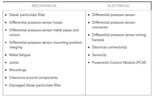 Visual Inspection