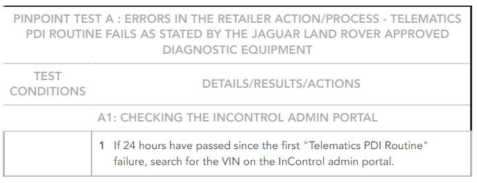 PINPOINT TESTS