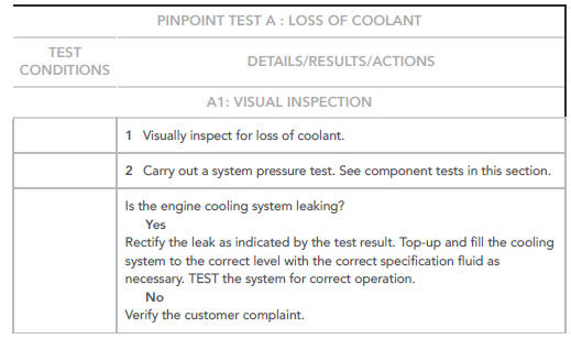 PINPOINT TESTS
