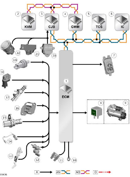 INPUT/OUTPUT DIAGRAM - SHEET 2 OF 2 - STARTING SYSTEM WITH AUTO STOP/START SYSTEM