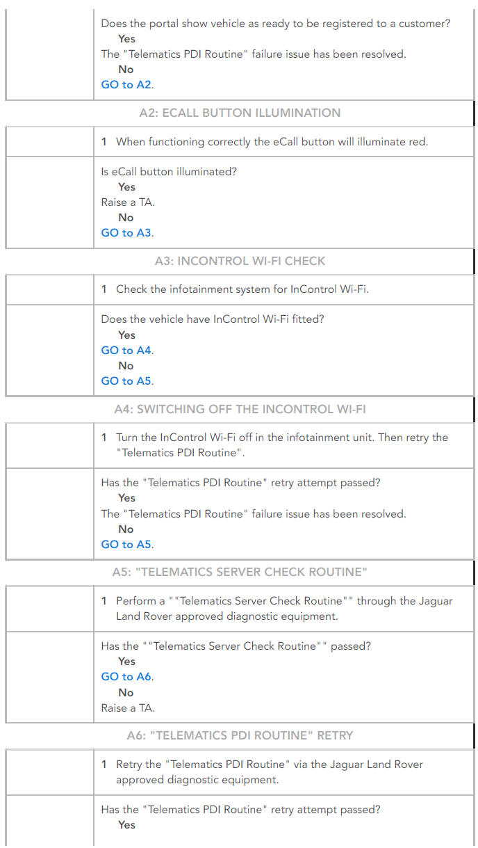 PINPOINT TESTS