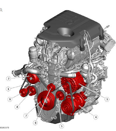 Accessory Drive - Ingenium i4 2.0l Diesel Description and Operation