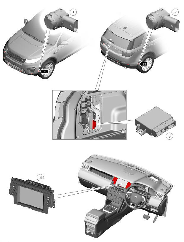 360º PARKING AID SYSTEM