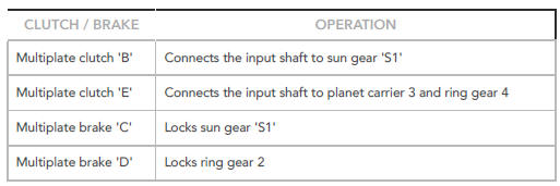 Multiplate Drive or Brake Clutch - Typical