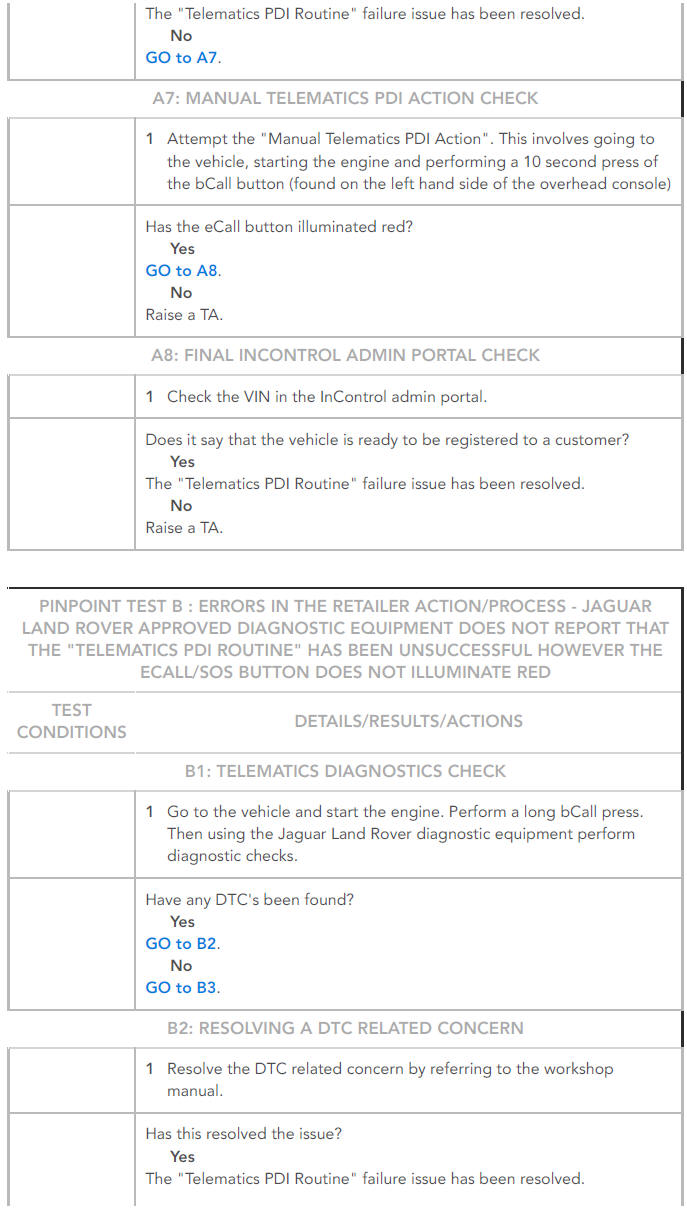 PINPOINT TESTS
