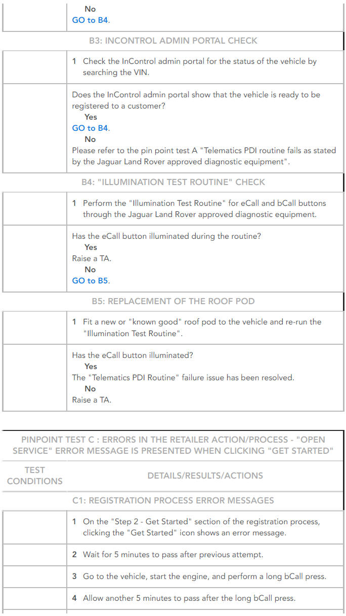 PINPOINT TESTS