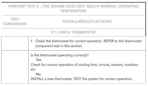 PINPOINT TESTS