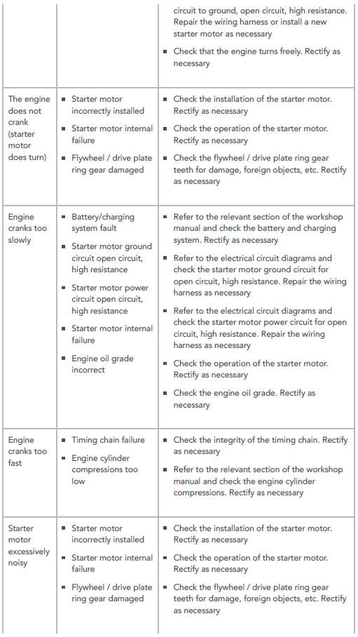 SYMPTOM CHART